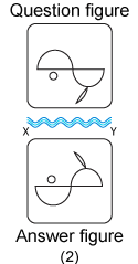 Non verbal reasoning, water images practice questions with detailed solutions, water images question and answers with explanations, Non-verbal series, water images tips and tricks, practice tests for competitive exams, Free water images practice questions